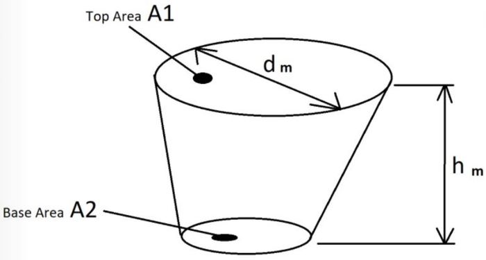 pothole calculation